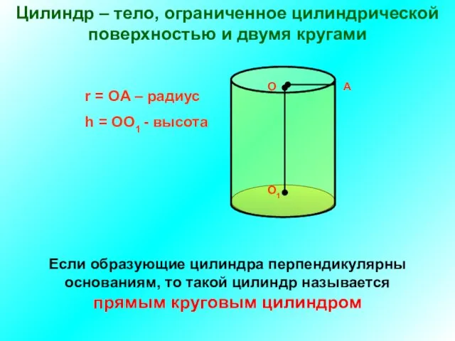 О А О1 r = OA – радиус h = OO1