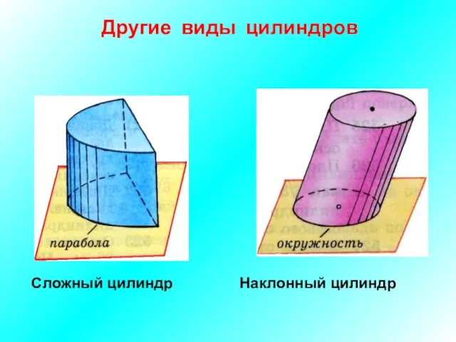 Сложный цилиндр Наклонный цилиндр Другие виды цилиндров