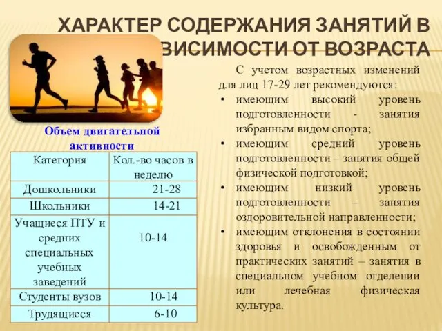 ХАРАКТЕР СОДЕРЖАНИЯ ЗАНЯТИЙ В ЗАВИСИМОСТИ ОТ ВОЗРАСТА С учетом возрастных изменений