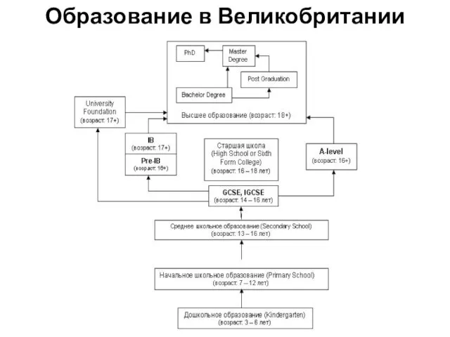 Образование в Великобритании