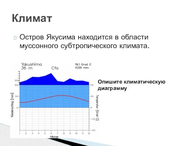 Остров Якусима находится в области муссонного субтропического климата. Климат Опишите климатическую диаграмму