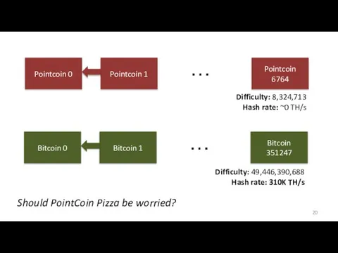 Pointcoin 0 Pointcoin 1 Pointcoin 6764 … Bitcoin 0 Bitcoin 1