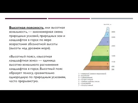 Высотная поясность, или высотная зональность, — закономерная смена природных условий, природных