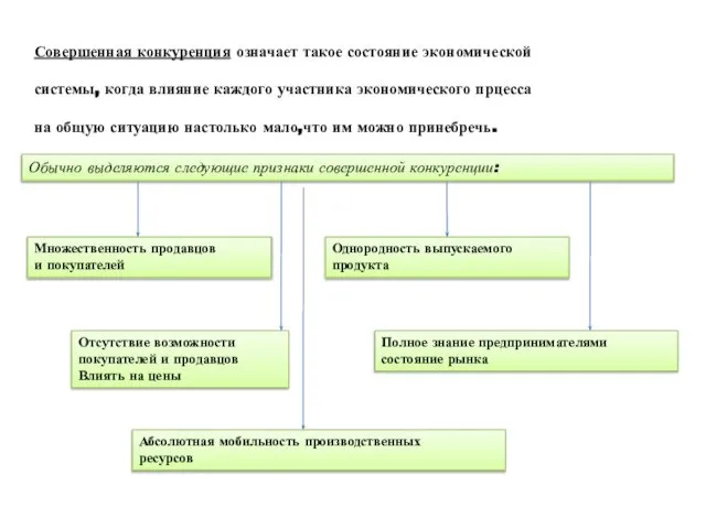 Совершенная конкуренция означает такое состояние экономической системы, когда влияние каждого участника