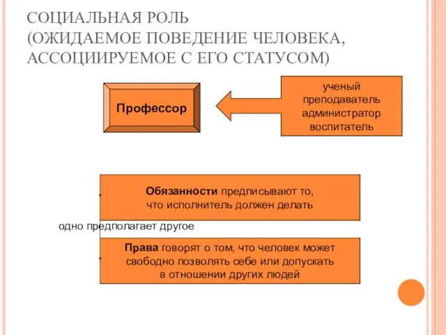 СОЦИАЛЬНАЯ РОЛЬ (ОЖИДАЕМОЕ ПОВЕДЕНИЕ ЧЕЛОВЕКА, АССОЦИИРУЕМОЕ С ЕГО СТАТУСОМ) Профессор ученый