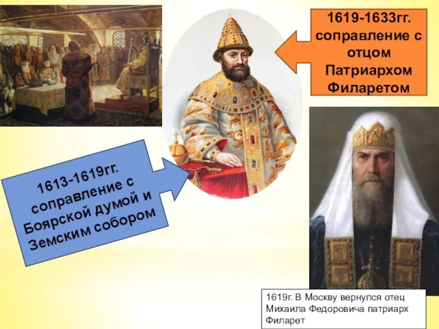 1613-1619гг. соправление с Боярской думой и Земским собором 1619-1633гг. соправление с