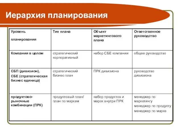 Иерархия планирования