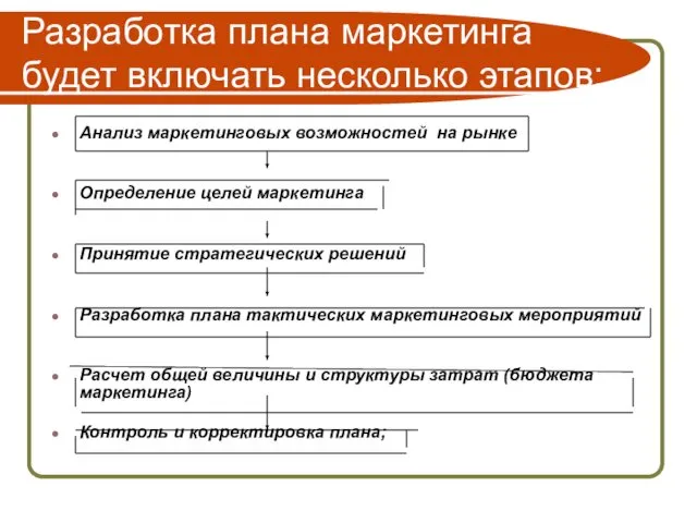 Разработка плана маркетинга будет включать несколько этапов: Анализ маркетинговых возможностей на