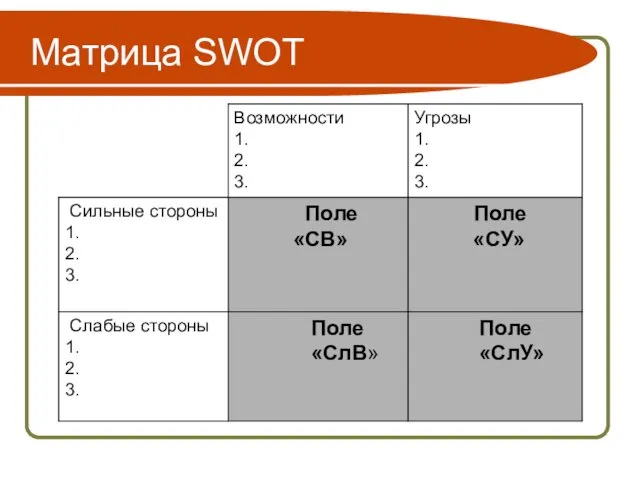 Матрица SWOT