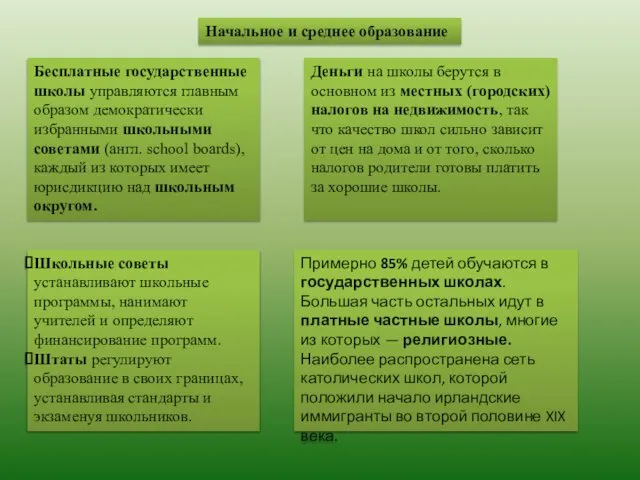 Начальное и среднее образование Бесплатные государственные школы управляются главным образом демократически