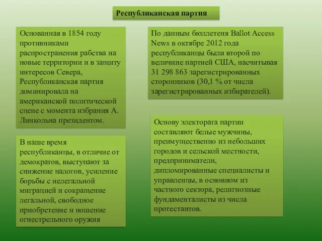 Республиканская партия Основанная в 1854 году противниками распространения рабства на новые