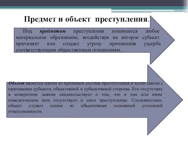 Предмет и объект преступления. Под предметом преступления понимается любое материальное образование,