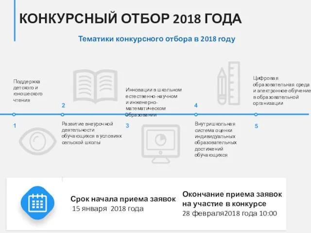 КОНКУРСНЫЙ ОТБОР 2018 ГОДА Тематики конкурсного отбора в 2018 году Поддержка