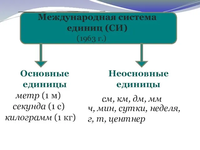 Международная система единиц (СИ) Основные единицы Неосновные единицы см, км, дм,