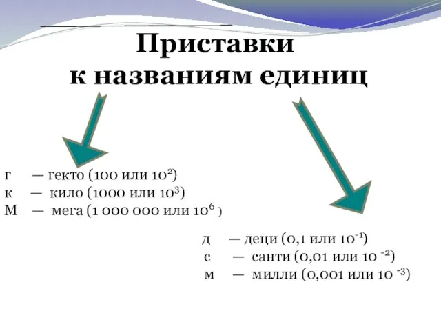 Приставки к названиям единиц г — гекто (100 или 102) к