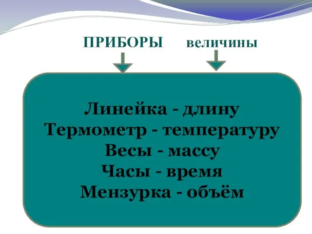 Линейка - длину Термометр - температуру Весы - массу Часы -