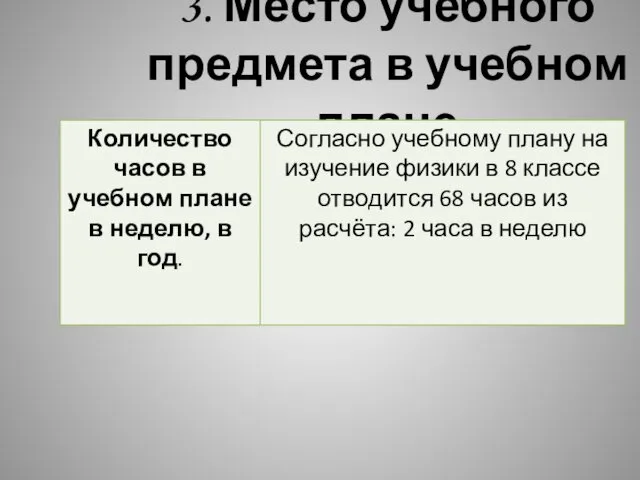 3. Место учебного предмета в учебном плане