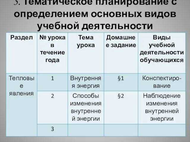 5. Тематическое планирование с определением основных видов учебной деятельности