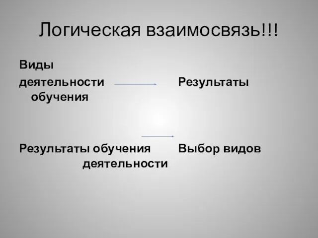 Логическая взаимосвязь!!! Виды деятельности Результаты обучения Результаты обучения Выбор видов деятельности