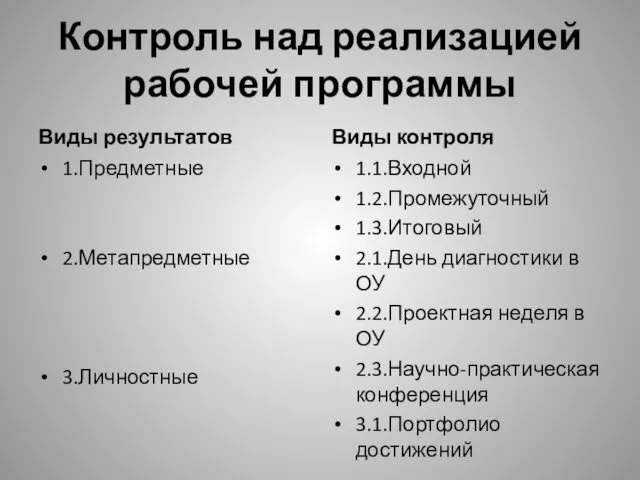 Контроль над реализацией рабочей программы Виды результатов 1.Предметные 2.Метапредметные 3.Личностные Виды