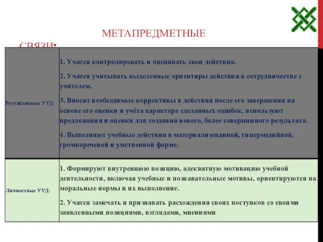 МЕТАПРЕДМЕТНЫЕ СВЯЗИ: