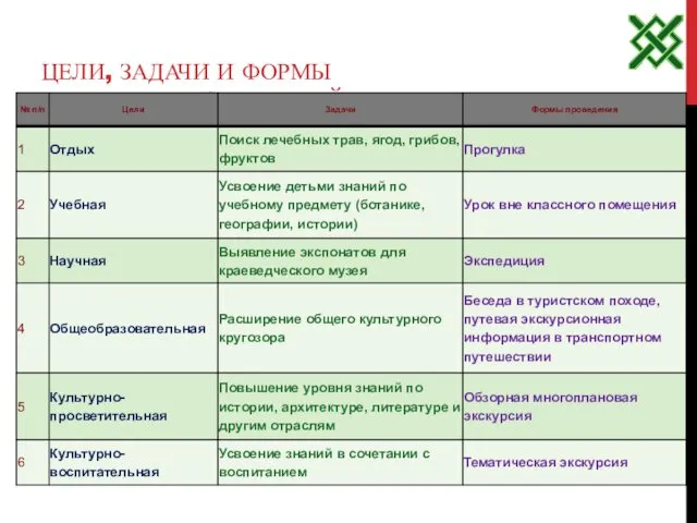 ЦЕЛИ, ЗАДАЧИ И ФОРМЫ ПРОВЕДЕНИЯ ЭКСКУРСИЙ