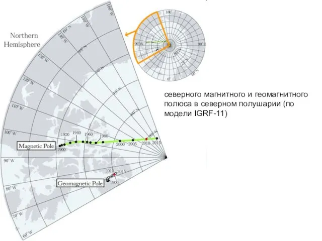 северного магнитного и геомагнитного полюса в северном полушарии (по модели IGRF-11)