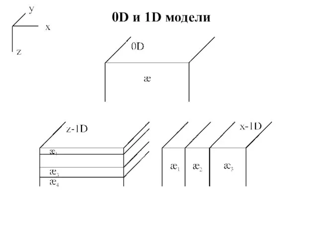 0D и 1D модели