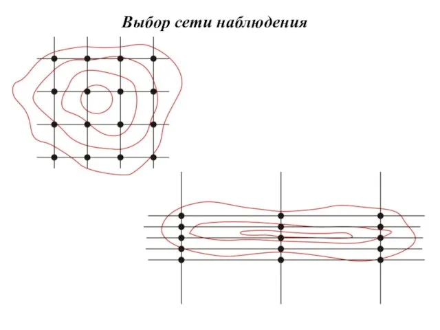 Выбор сети наблюдения