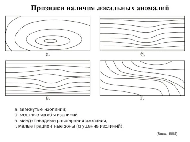 [Блох, 1995] Признаки наличия локальных аномалий а. замкнутые изолинии; б. местные