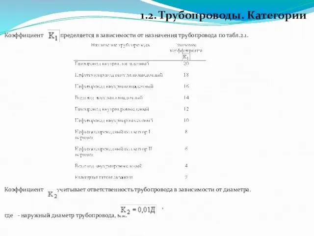 Коэффициент определяется в зависимости от назначения трубопровода по табл.2.1. Коэффициент учитывает