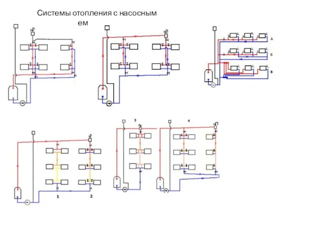 Системы отопления с насосным побуждением