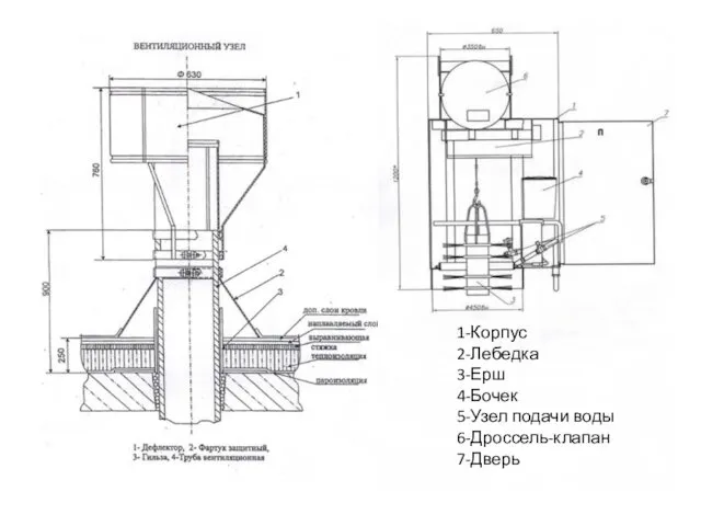 1-Корпус 2-Лебедка 3-Ерш 4-Бочек 5-Узел подачи воды 6-Дроссель-клапан 7-Дверь