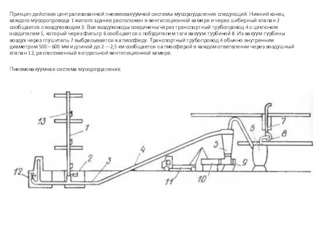 Принцип действия централизованной пневмовакуумной системы мусороудаления следующий. Нижний конец каждого мусоропровода