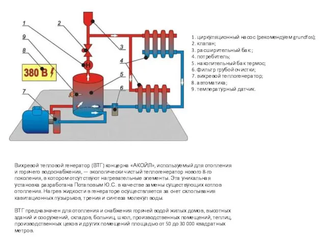 1. циркуляционный насос (рекомендуем grundfos); 2. клапан; 3. расширительный бак:; 4.