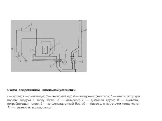 Схема со­временной котельной установки I — котел; 2 —дымо­ходы; 3 —