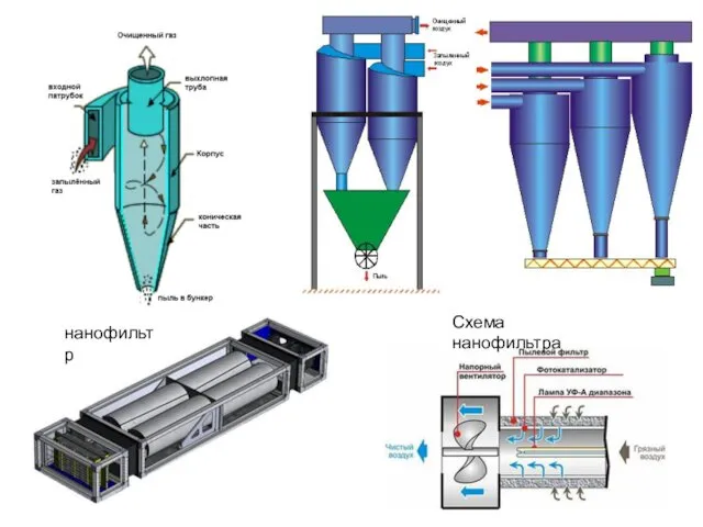 нанофильтр Схема нанофильтра