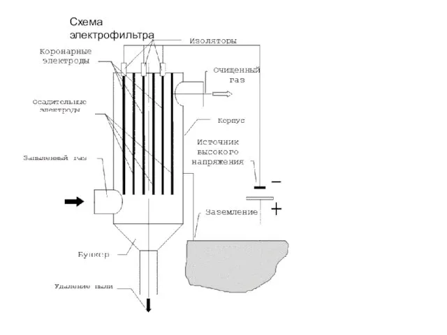 Схема электрофильтра