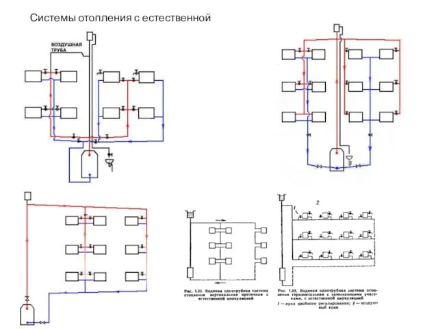 Системы отопления с естественной циркуляцией