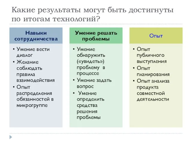 Какие результаты могут быть достигнуты по итогам технологий?