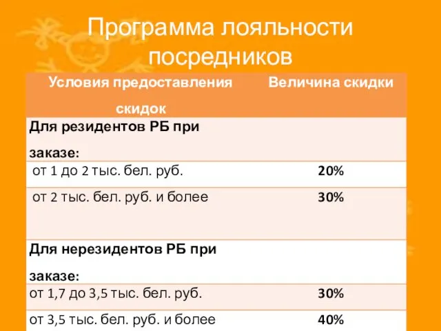 Программа лояльности посредников