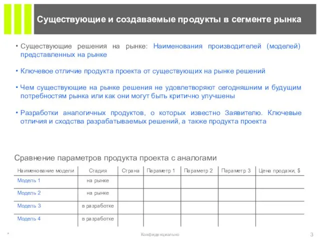 Существующие решения на рынке: Наименования производителей (моделей) представленных на рынке Ключевое