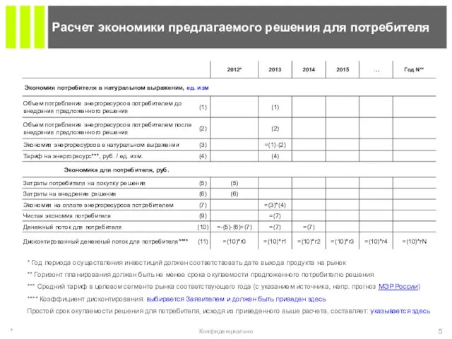 * Расчет экономики предлагаемого решения для потребителя Конфиденциально * Год периода