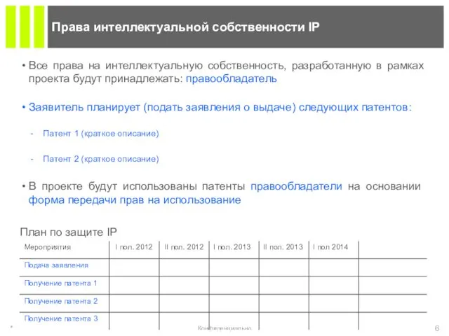 * Права интеллектуальной собственности IP Конфиденциально Все права на интеллектуальную собственность,