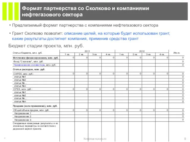 Предлагаемый формат партнерства с компаниями нефтегазового сектора Грант Сколково позволит: описание