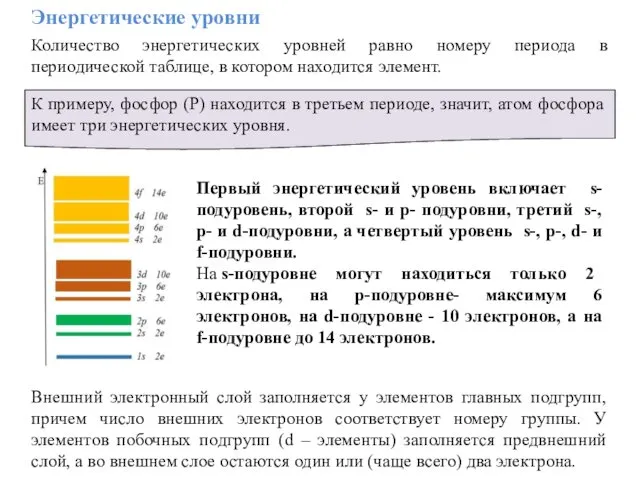 Энергетические уровни Количество энергетических уровней равно номеру периода в периодической таблице,