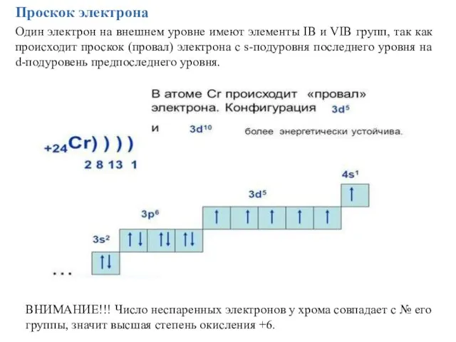 Проскок электрона Один электрон на внешнем уровне имеют элементы IB и