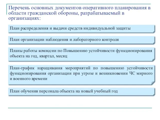 Перечень основных документов оперативного планирования в области гражданской обороны, разрабатываемый в