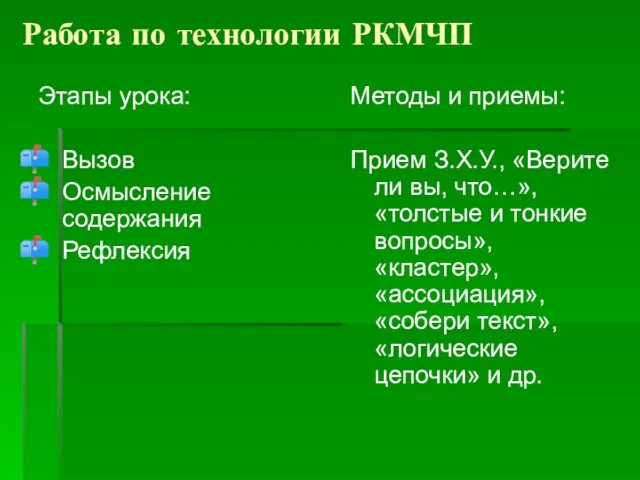 Работа по технологии РКМЧП Этапы урока: Вызов Осмысление содержания Рефлексия Методы