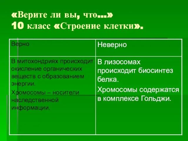 «Верите ли вы, что…» 10 класс «Строение клетки».